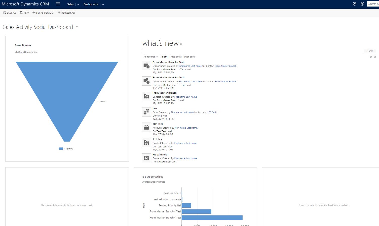 Sample sales dashboard